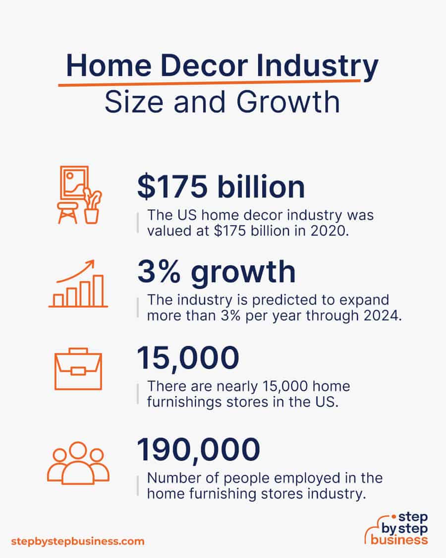 How to Start a Home Decor Business in 2023