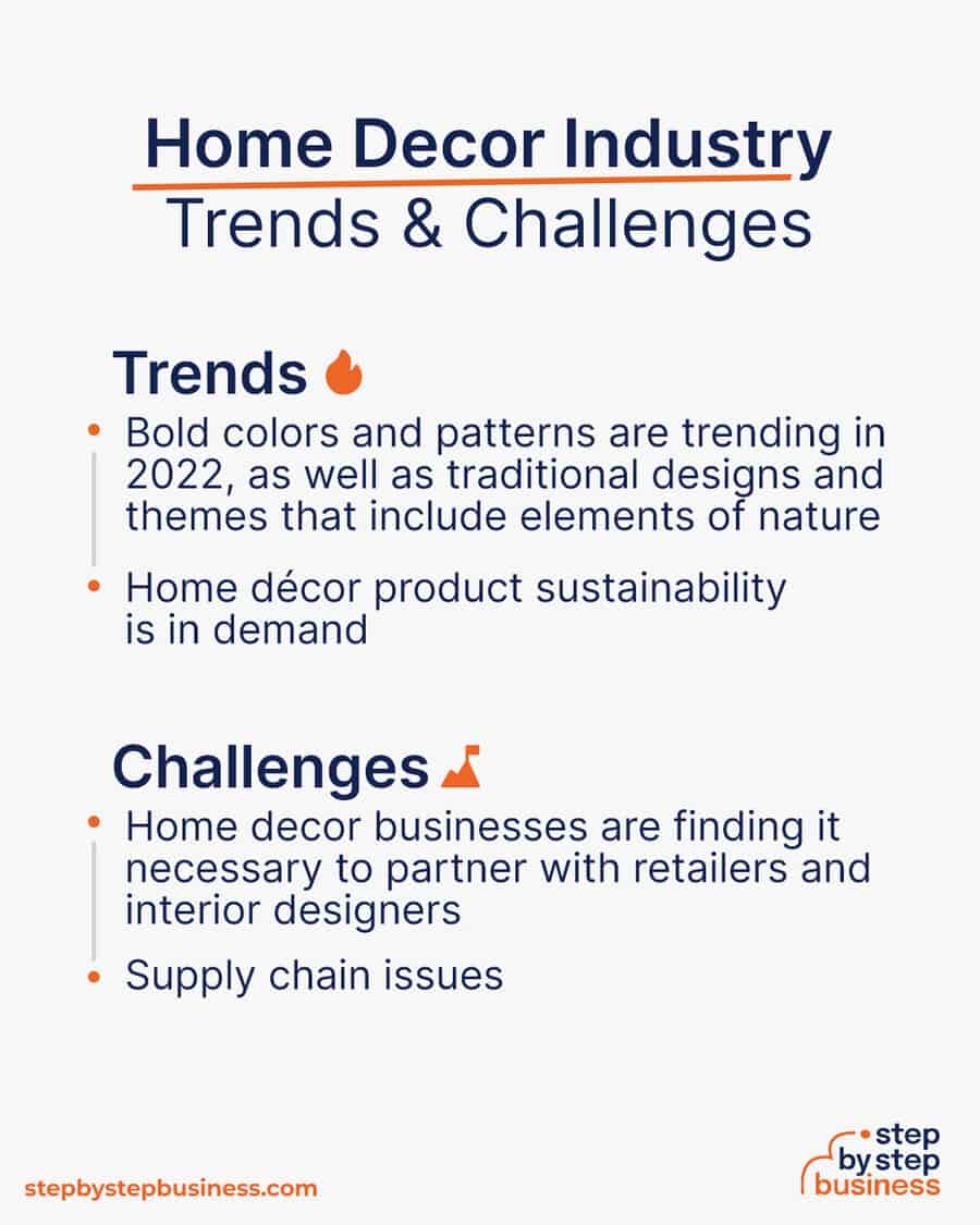 home decor industry Trends and Challenges