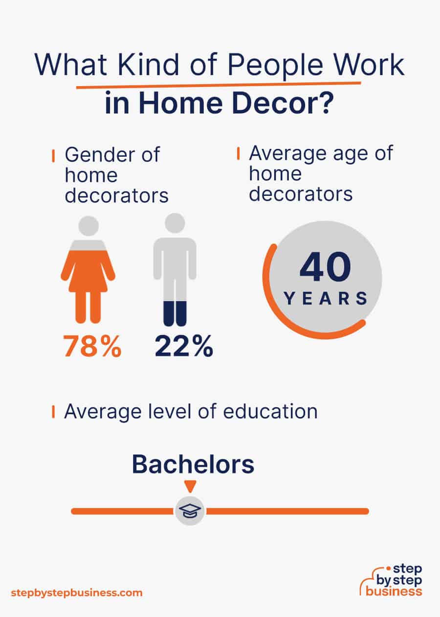 home decor industry demographics