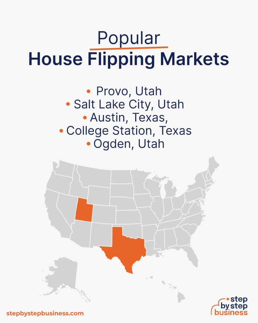 popular house flipping markets