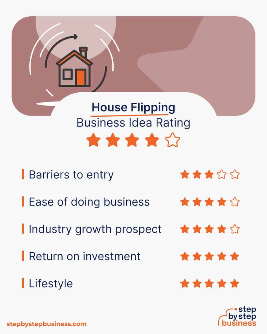 house flipping business idea rating