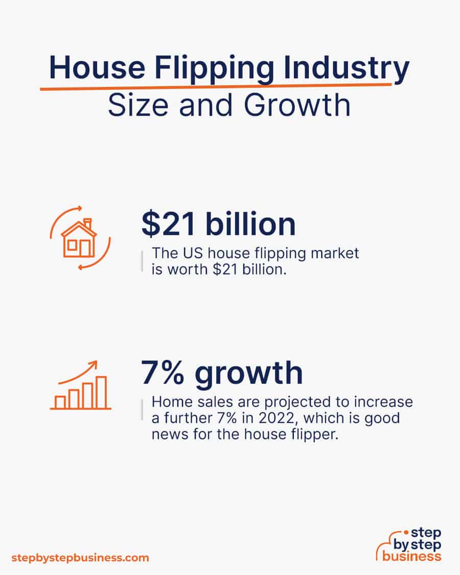 house flipping industry size and growth
