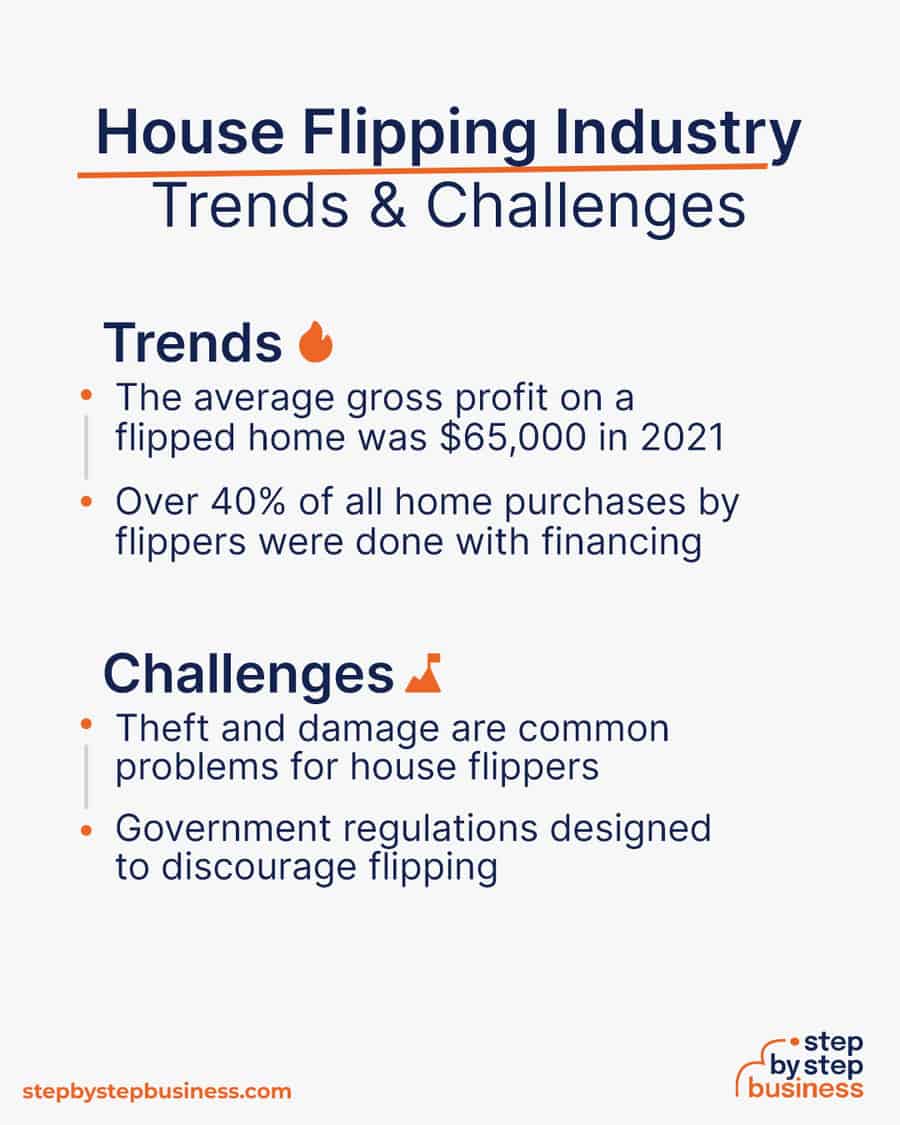 house flipping industry Trends and Challenges