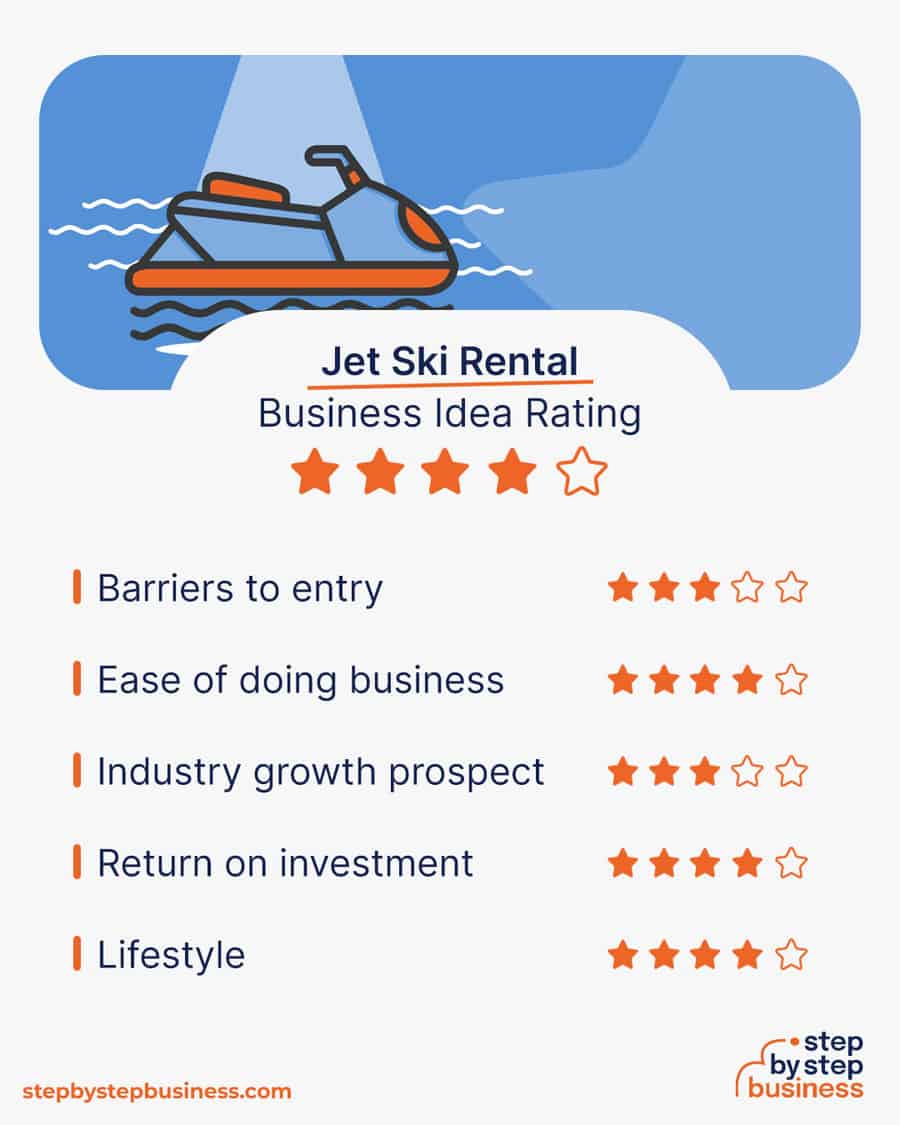 jet ski rental business idea rating
