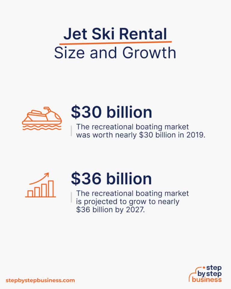 How to Start a Jet Ski Rental Business in 13 Steps