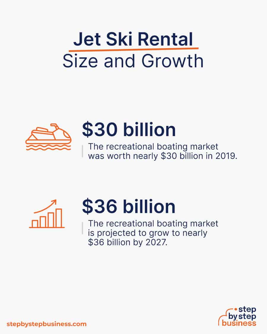 jet ski rental industry size and growth
