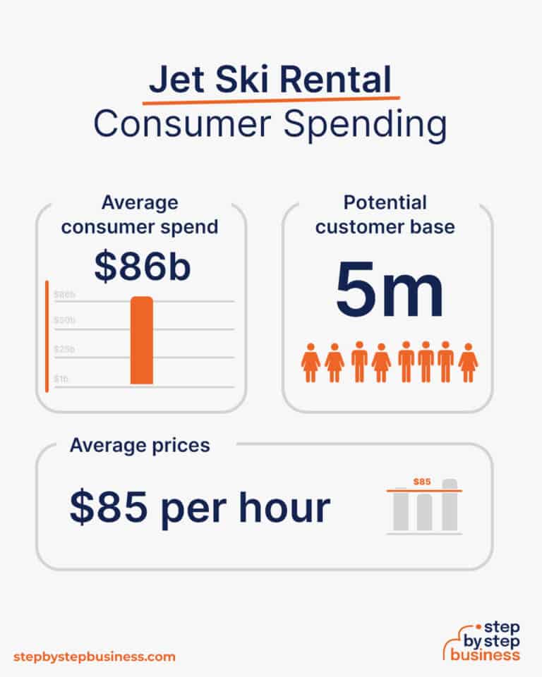 How to Start a Jet Ski Rental Business in 13 Steps