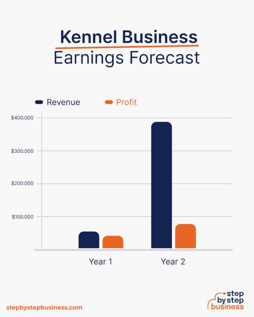 2023 s Comprehensive Guide To Starting A Kennel Business