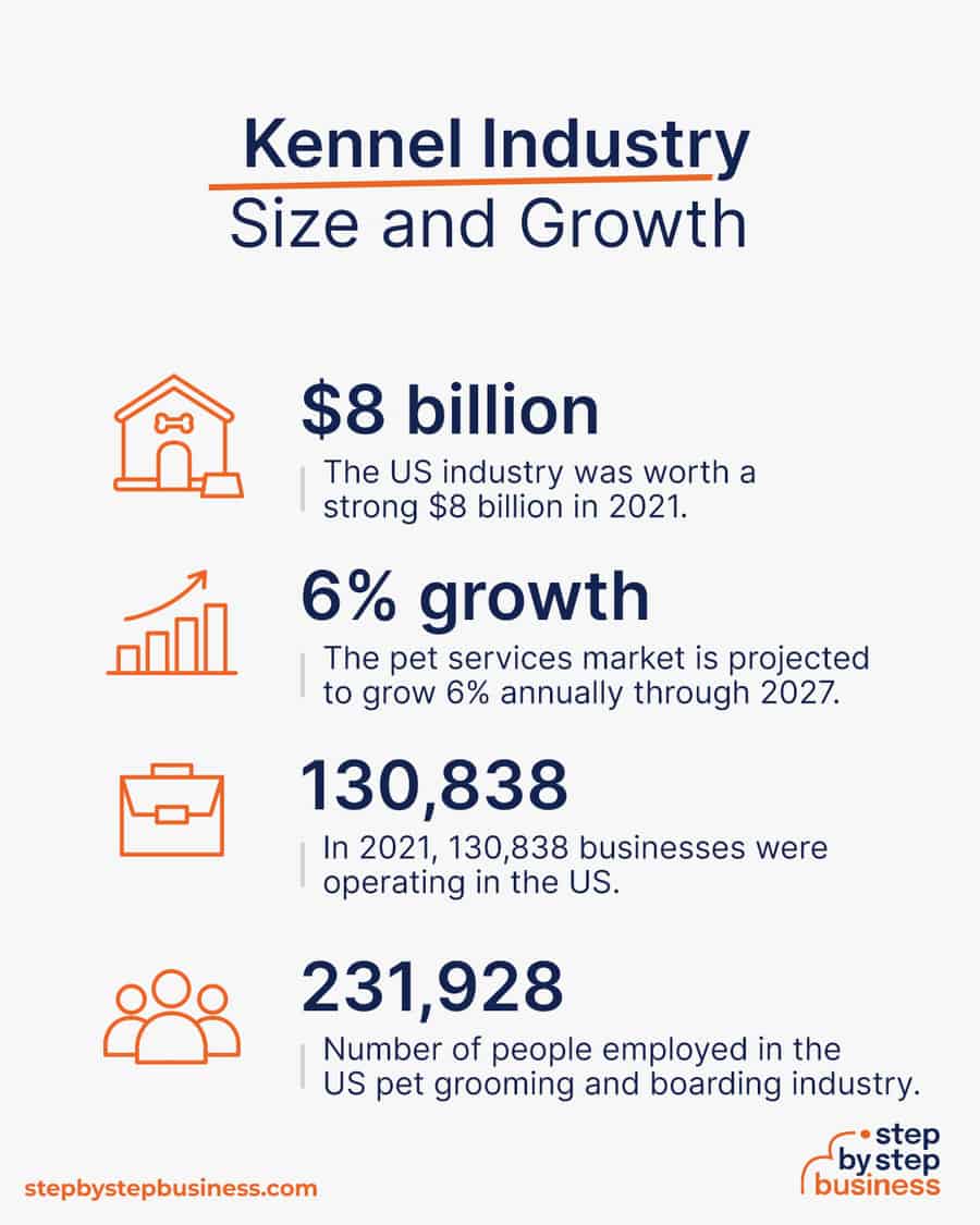 kennel industry size and growth