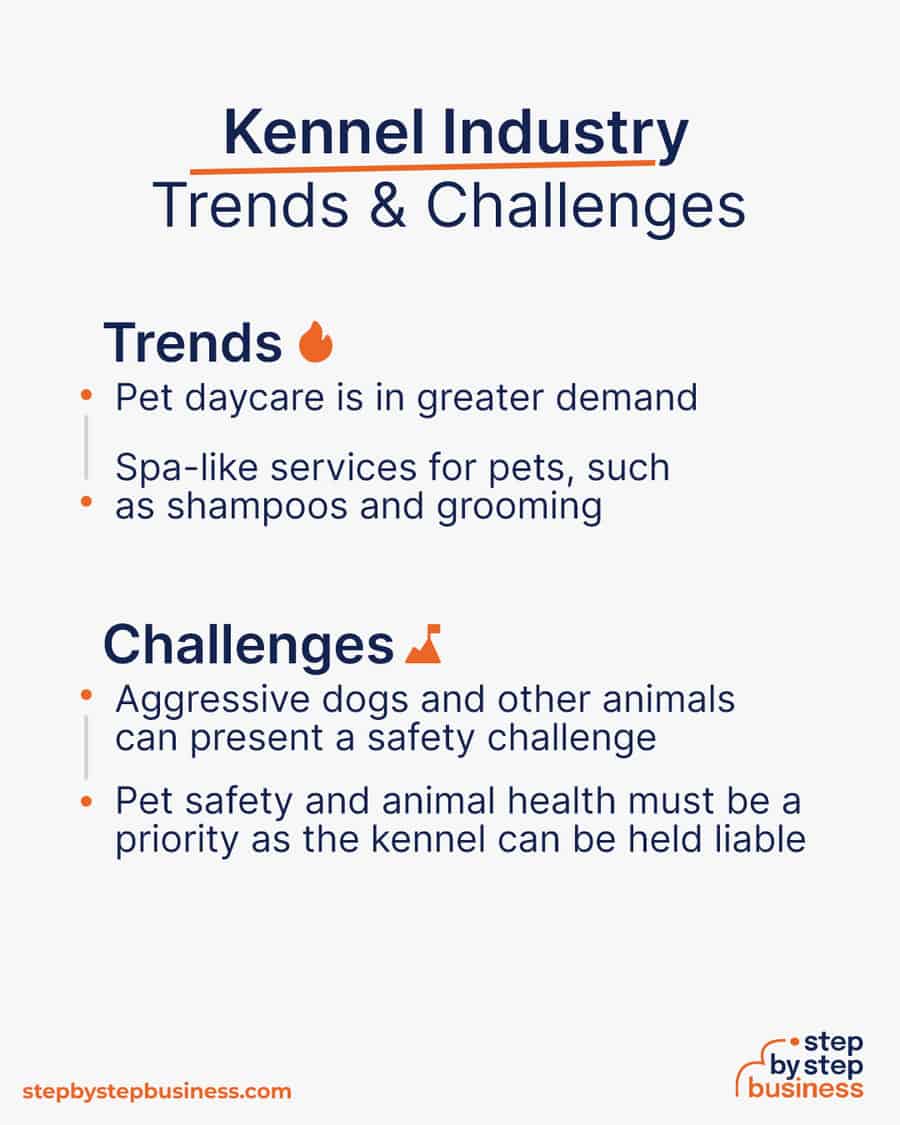 kennel business Trends and Challenges