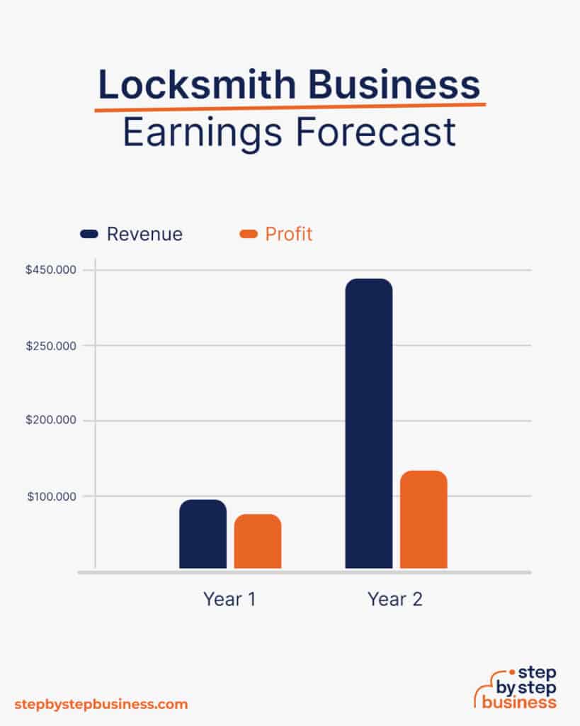 How to Start a Profitable Locksmith Business in 13 Steps