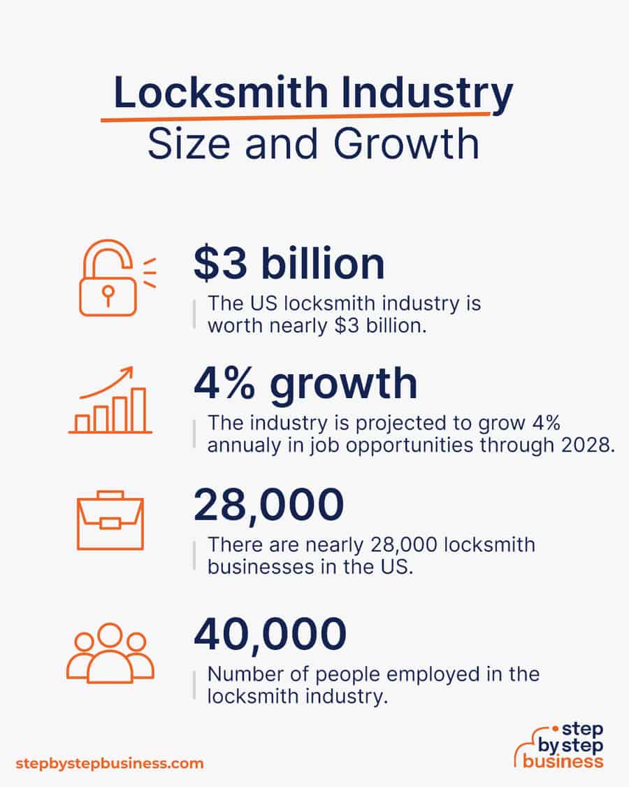 locksmith industry size and growth