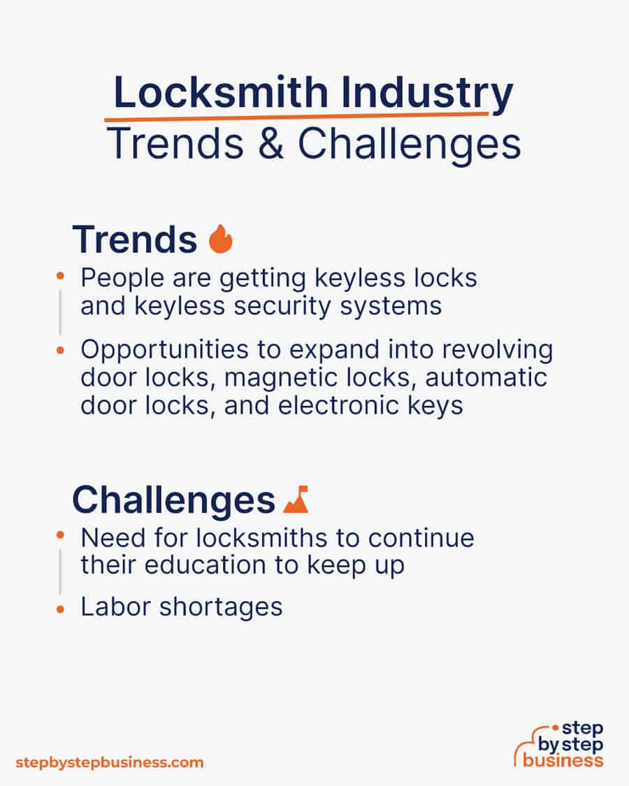 locksmith industry Trends and Challenges