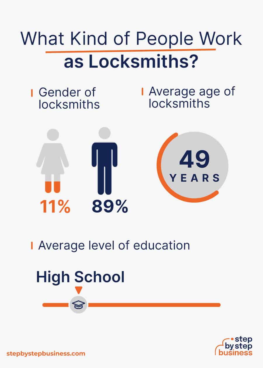 locksmith industry demographics