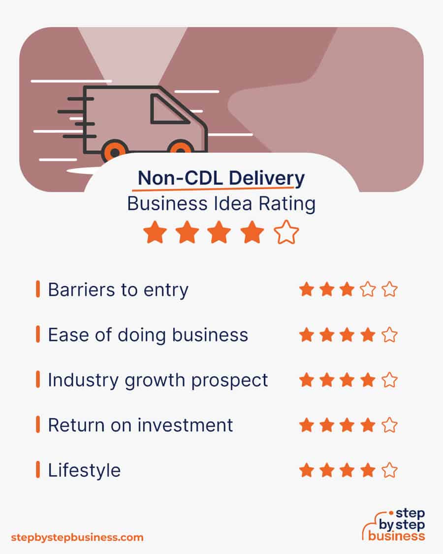 non-cdl delivery service idea rating