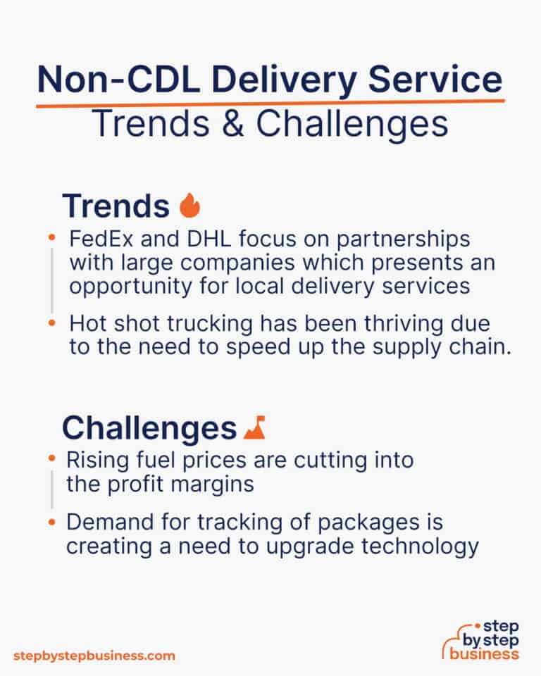 How to Start a NonCDL Delivery Service in 13 Steps