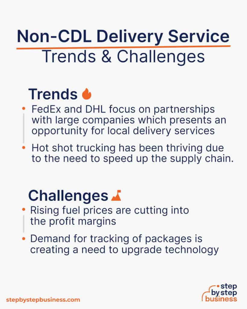 How to Start a NonCDL Delivery Service in 13 Steps