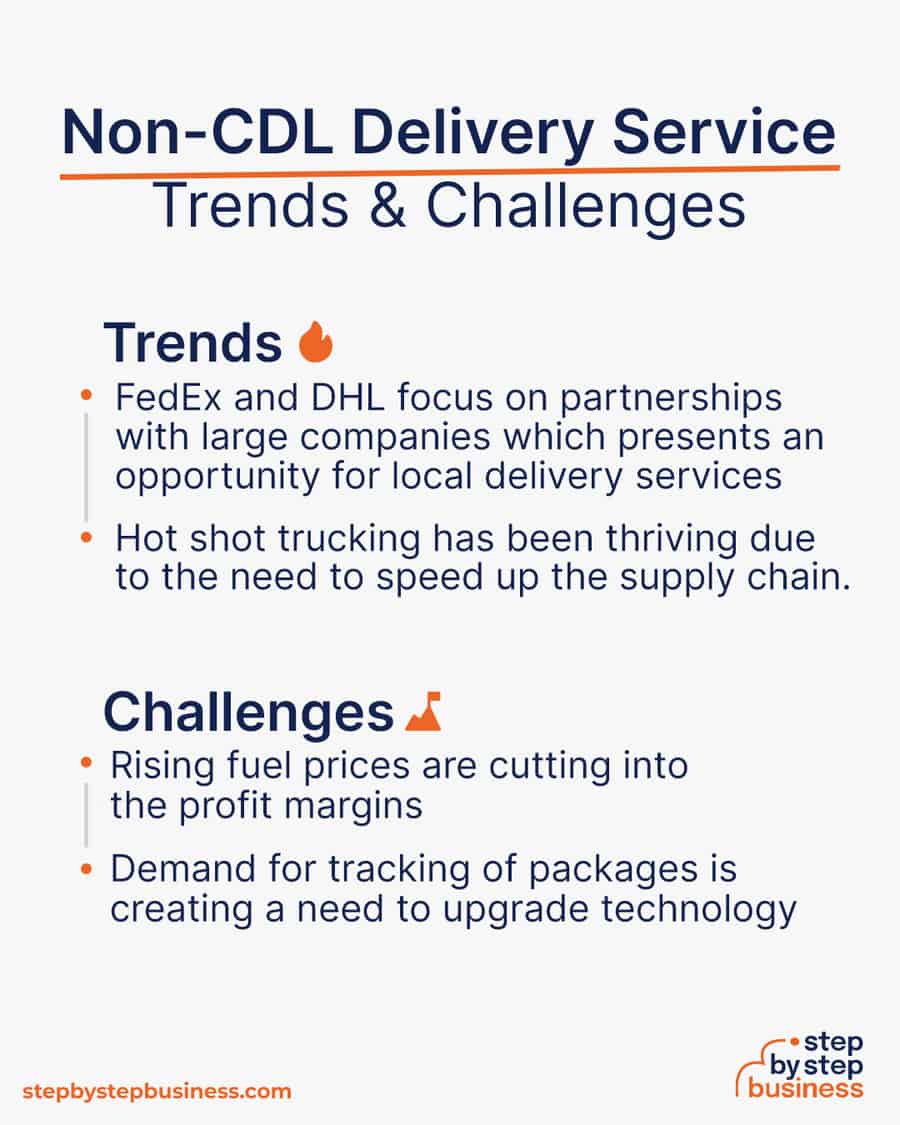 non-cdl delivery service Trends and Challenges