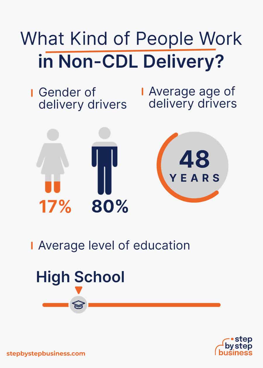 non-cdl delivery industry demographics