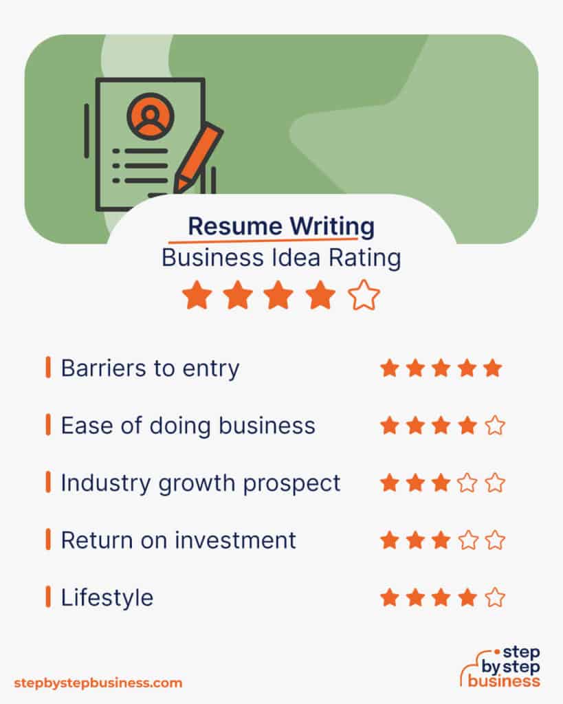 how to market a resume writing business