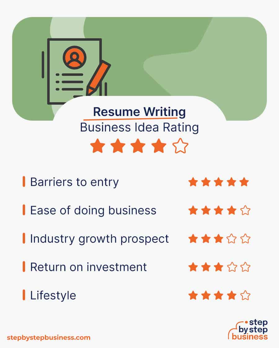resume writing business idea rating