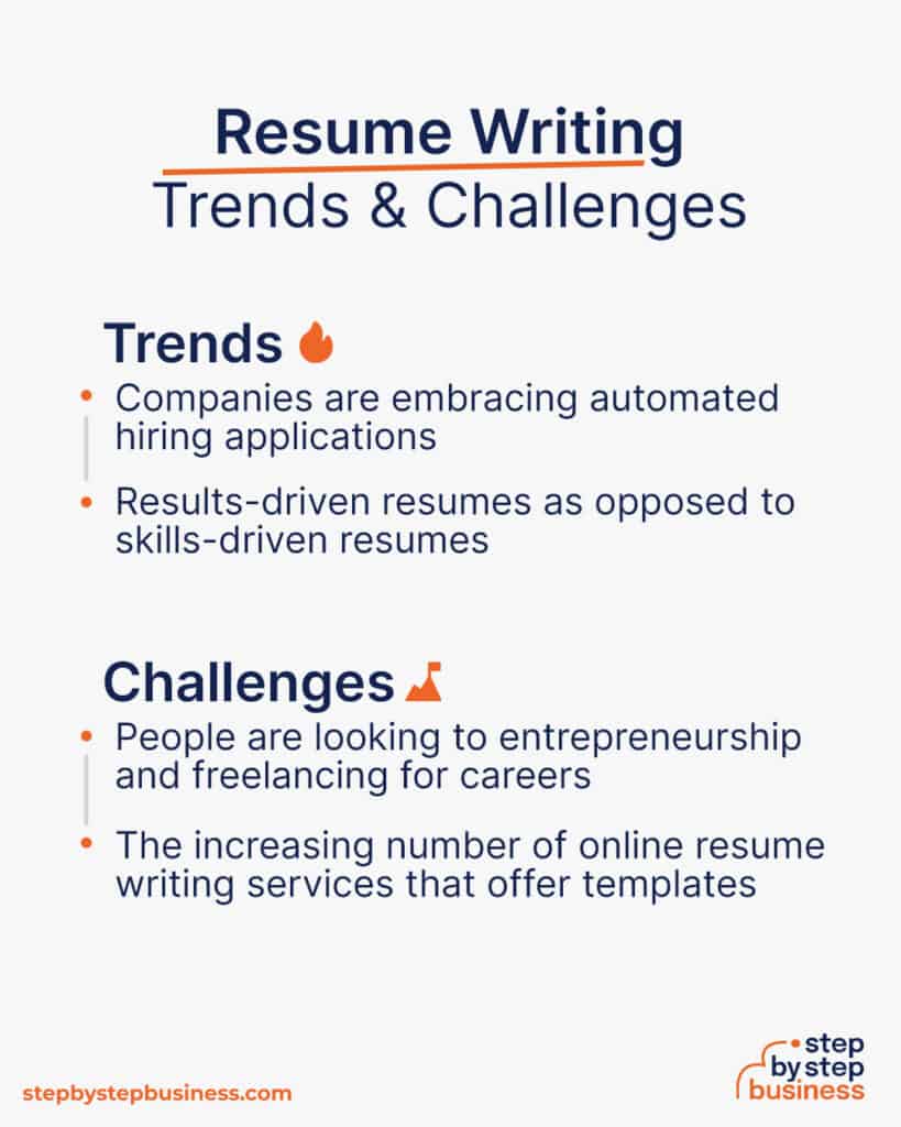 how to start a business writing resumes