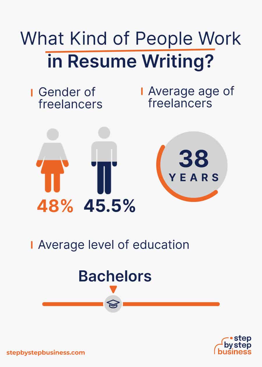 resume writing industry demographics