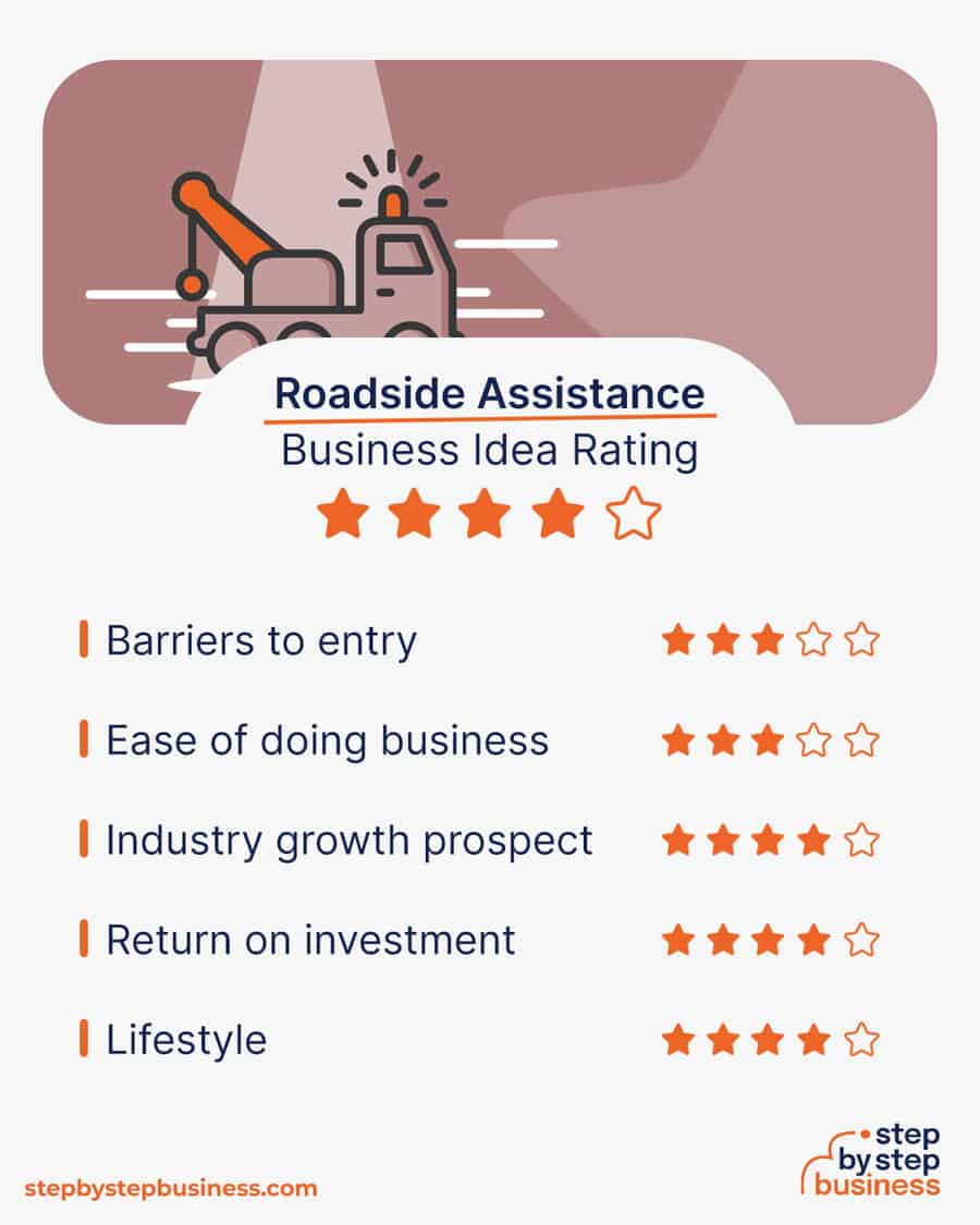 roadside assistance business idea rating