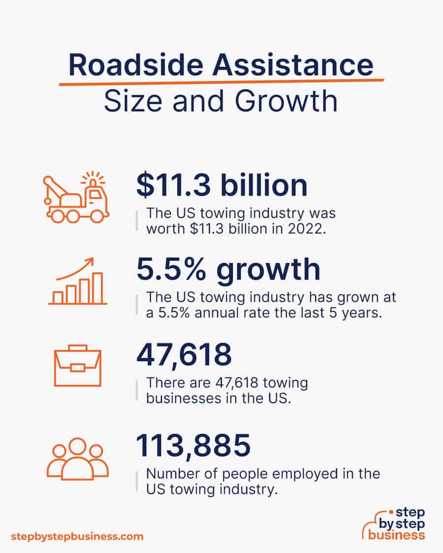 roadside assistance industry size and growth