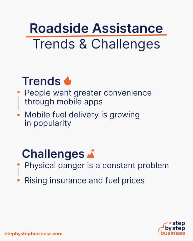 Roadside Assistance Success: Ultimate Startup 13-Step Guide