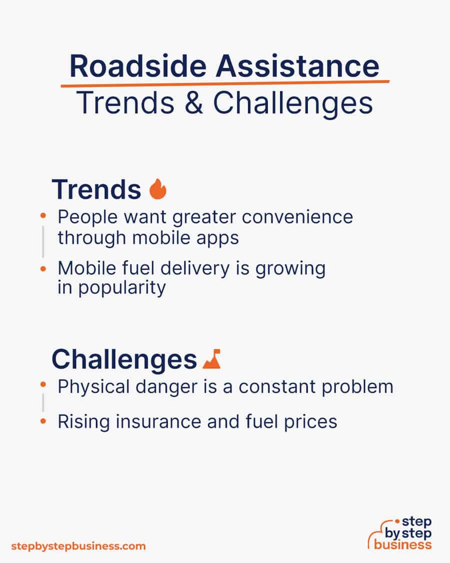 roadside assistance Trends and Challenges