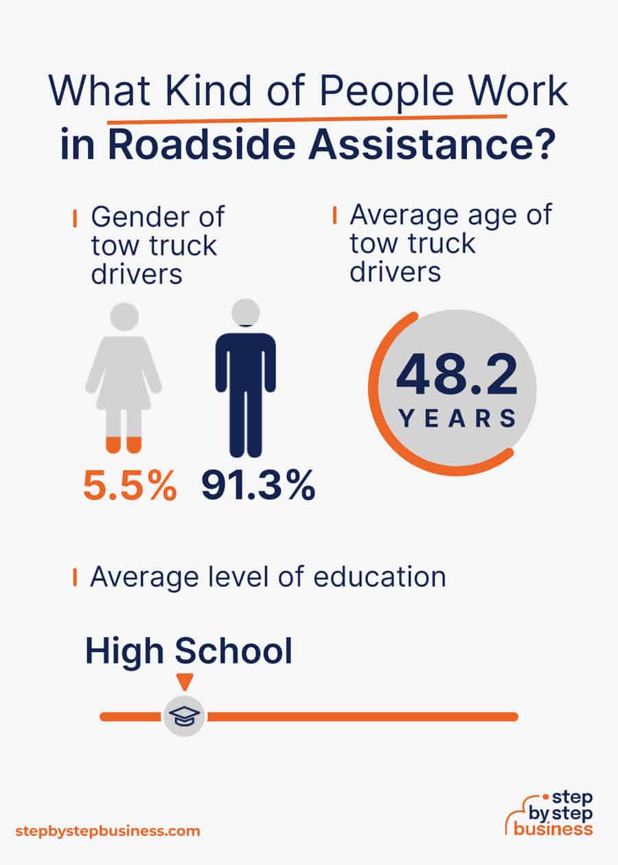 roadside assistance demographics