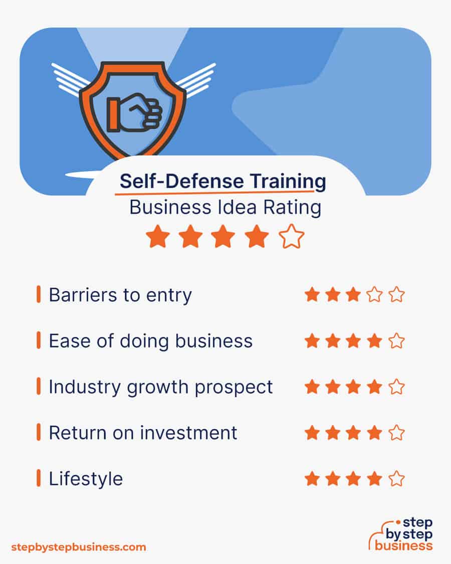 self-defense training business idea rating