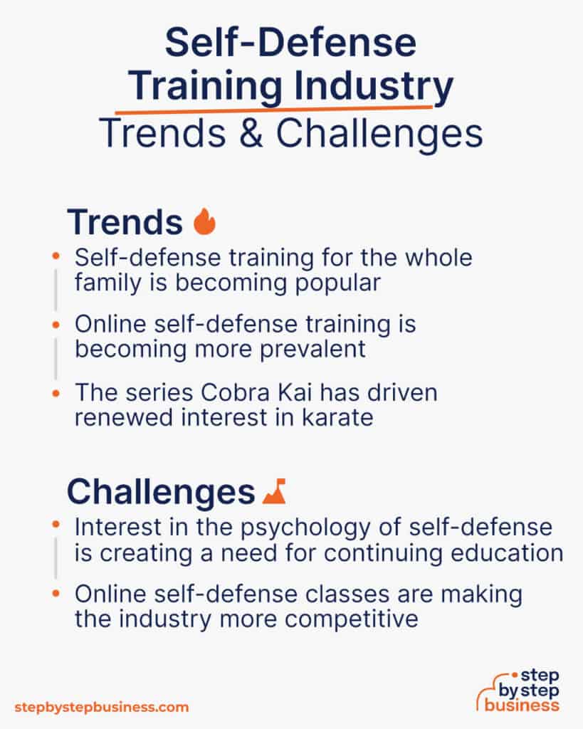 How to Start a Self-Defense Training Business in 13 Steps