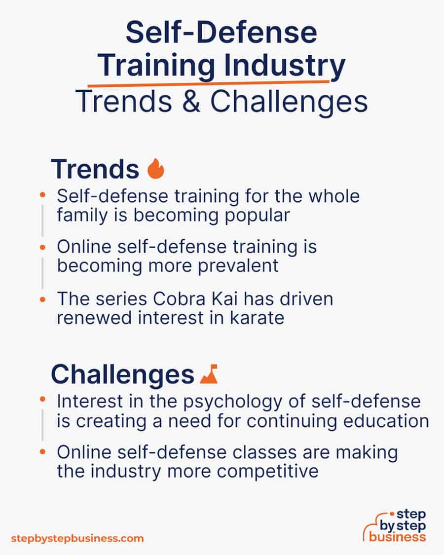 self-defense industry Trends and Challenges