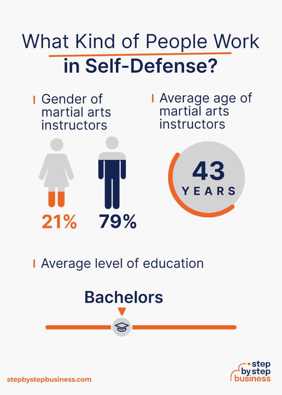 self-defense industry demographics