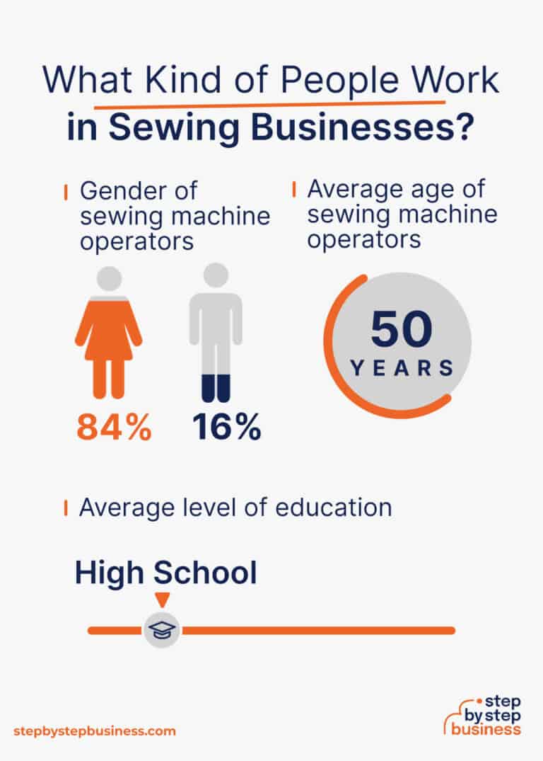 How to Start a Profitable Sewing Business in 13 Steps