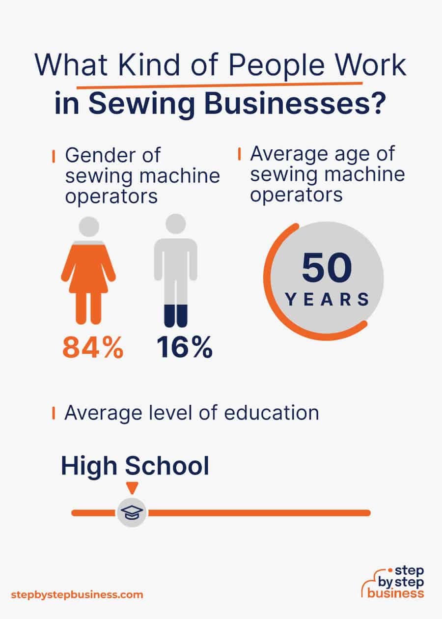 sewing industry demographics