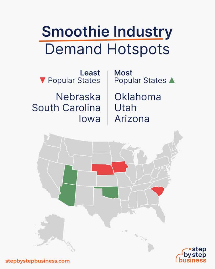 smoothie industry demand hotspots