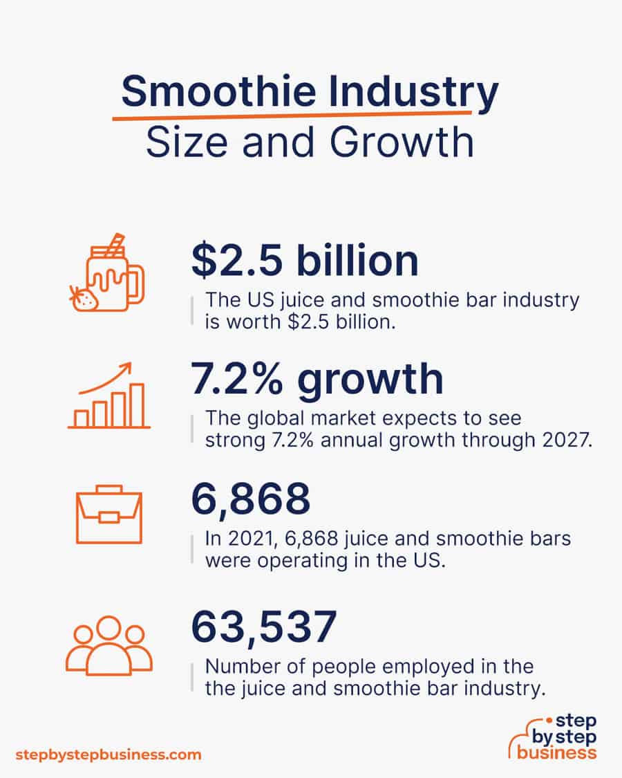 smoothie industry size and growth