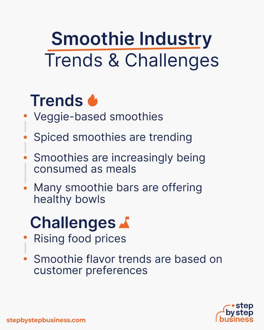 smoothie industry Trends and Challenges