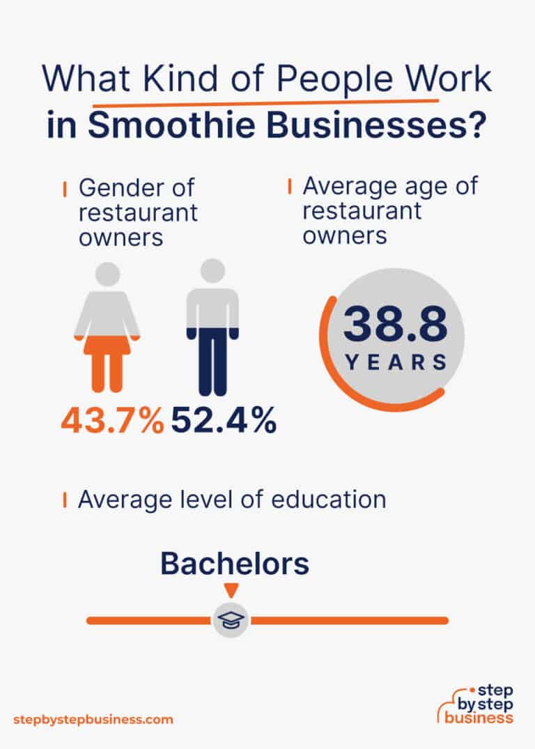 How to Open a Smoothie Shop 13 Key Steps to Success