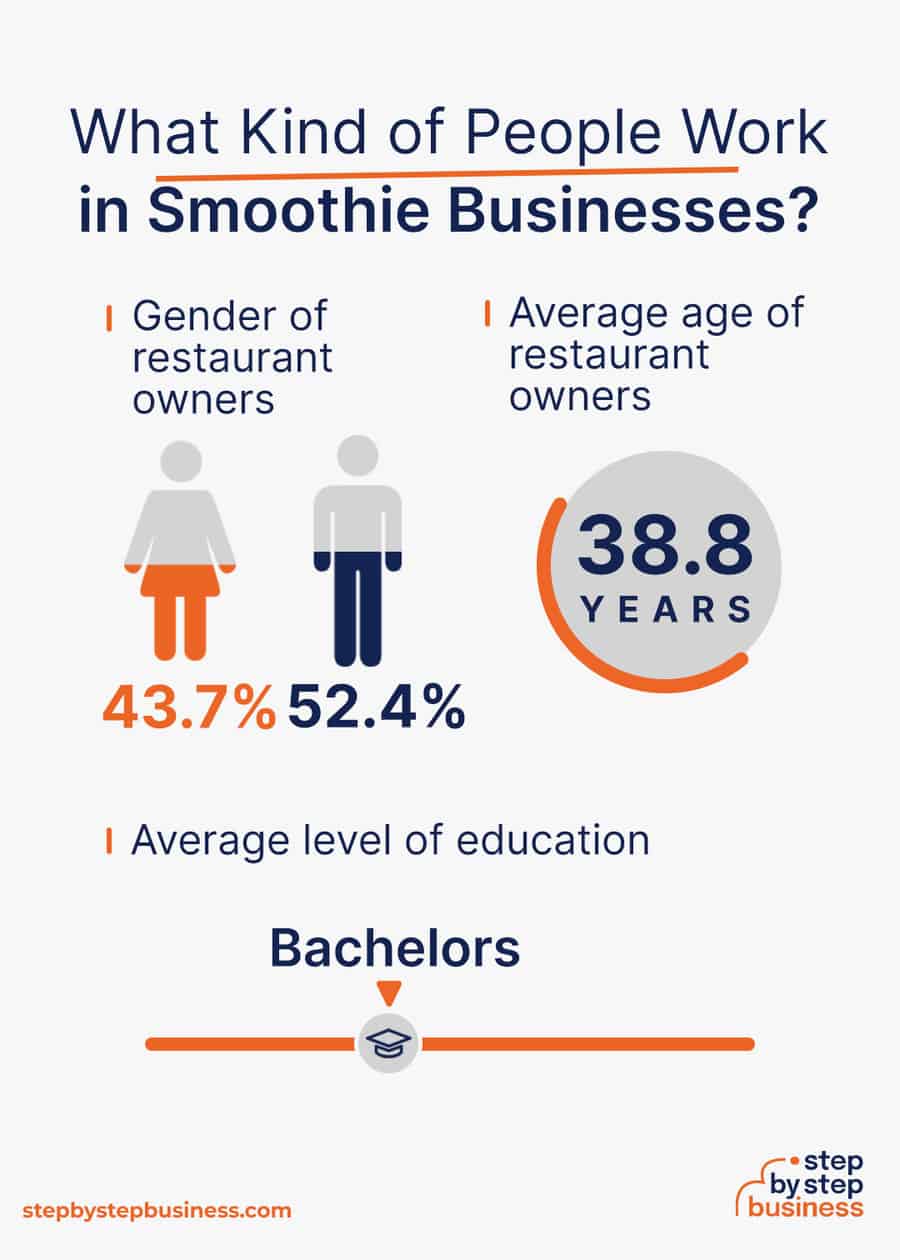 smoothie industry demographics