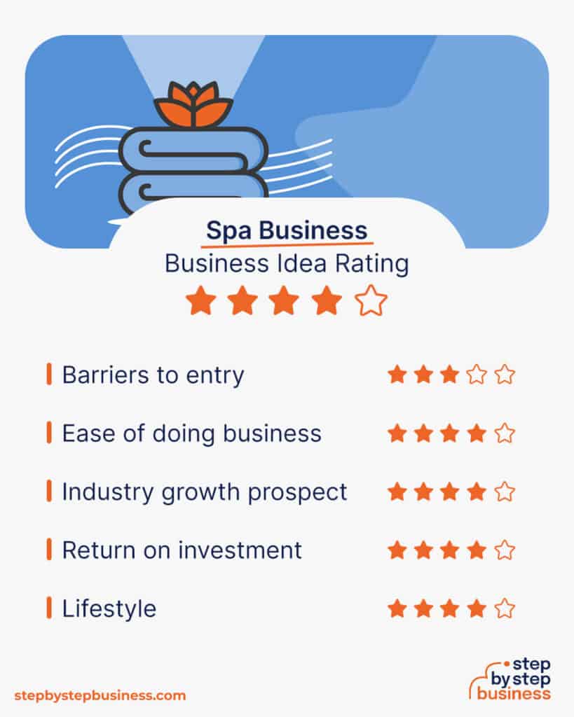 How to Start a Successful Spa Business in 13 Key Steps