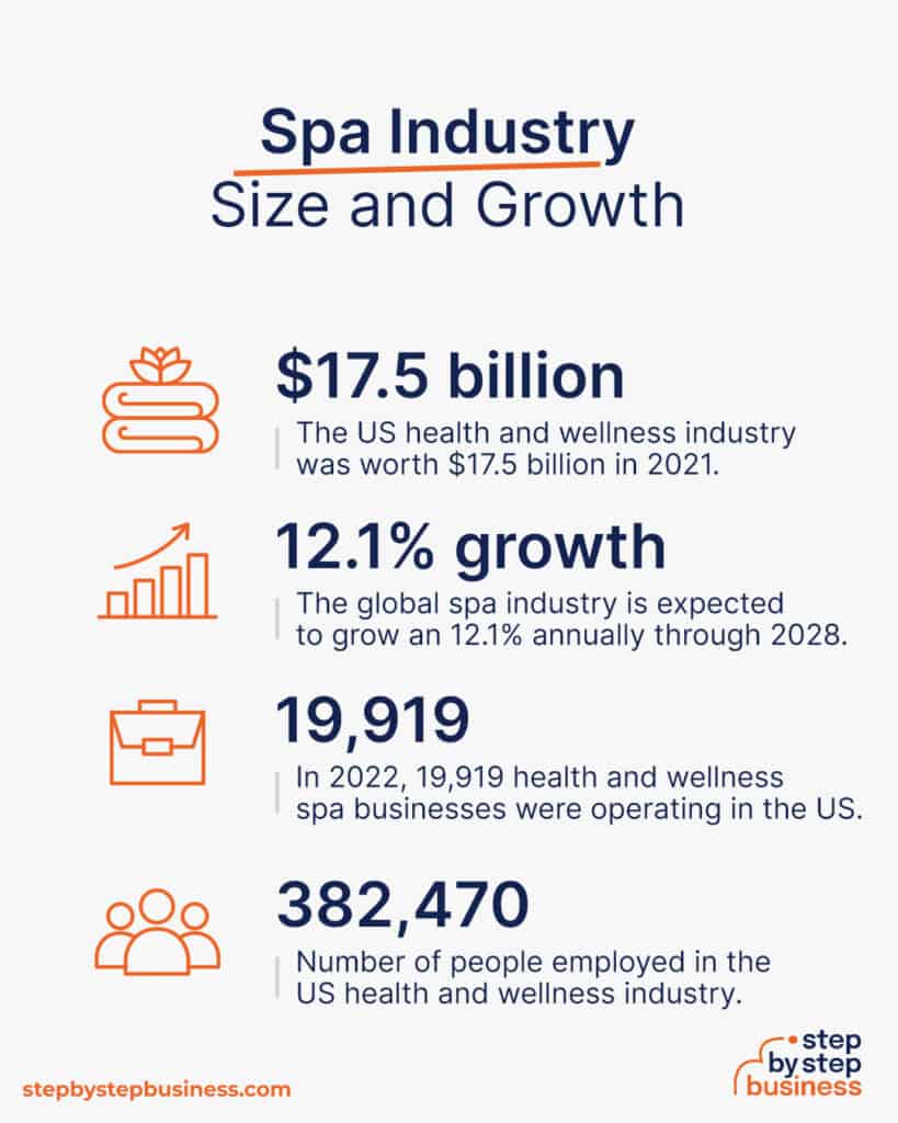 How to Start a Successful Spa Business in 13 Key Steps