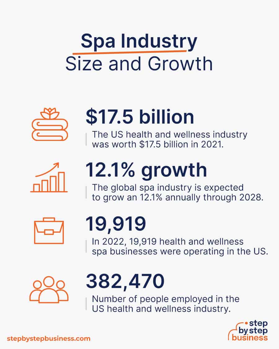 spa industry size and growth