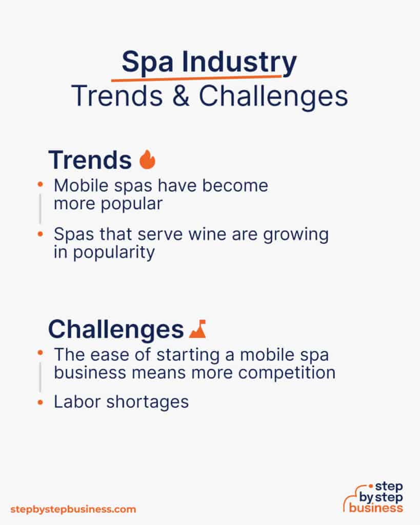 How to Start a Successful Spa Business in 13 Key Steps