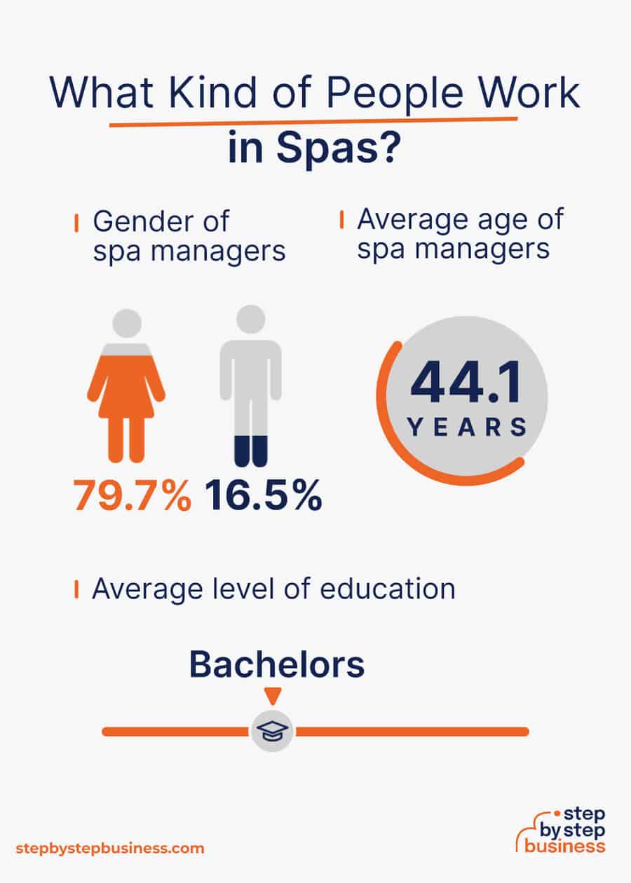 spa industry demographics