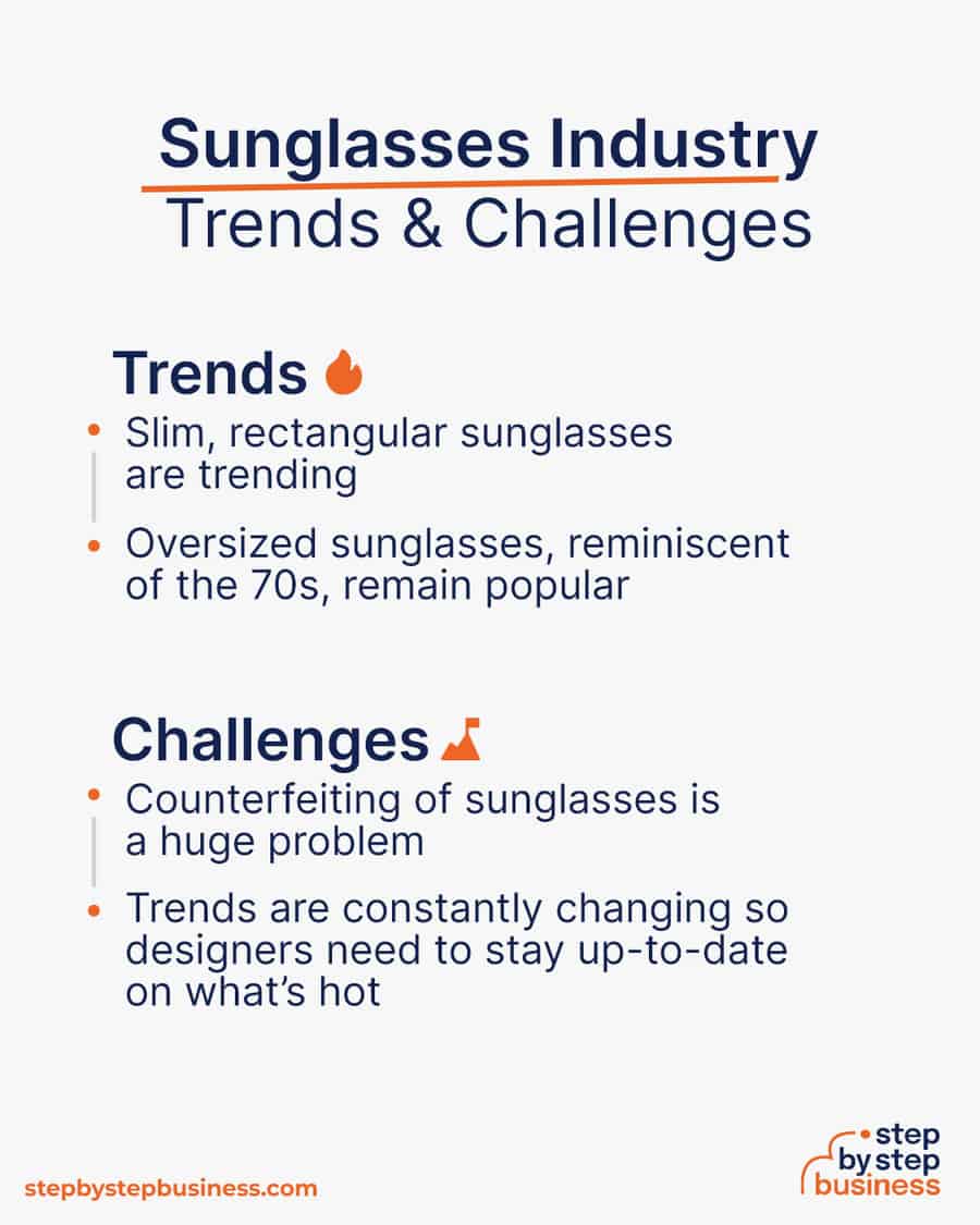 sunglasses industry Trends and Challenges