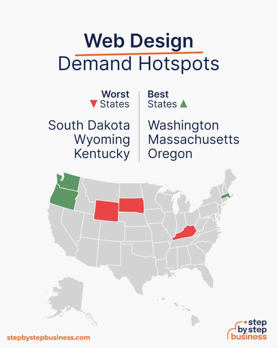 web design industry demand hotspots
